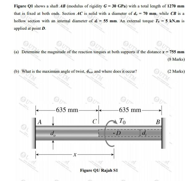 Solved Figure Q1 shows a shaft AB (modulus of rigidity G = | Chegg.com