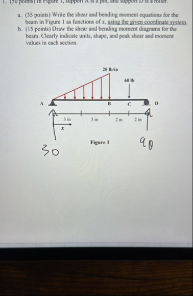 a. ( 35 points) Write the shear and bending moment | Chegg.com