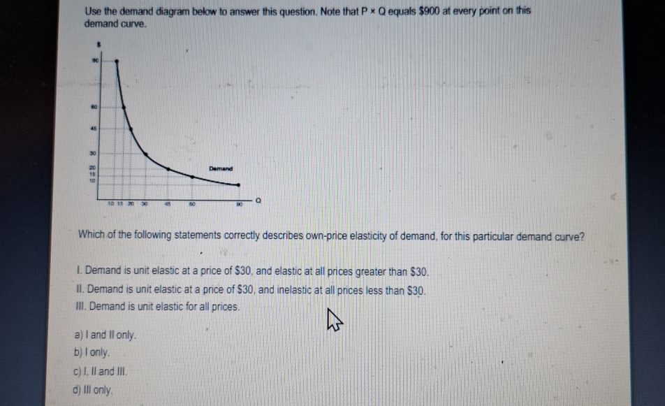 Solved Use the demand diagram below to answer this question. | Chegg.com