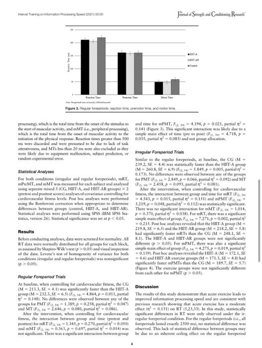 Effects Of Acute High-Intensity Interval Training On | Chegg.com