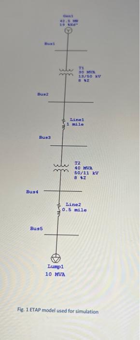 Fig. 1 ETAP model used for simulation