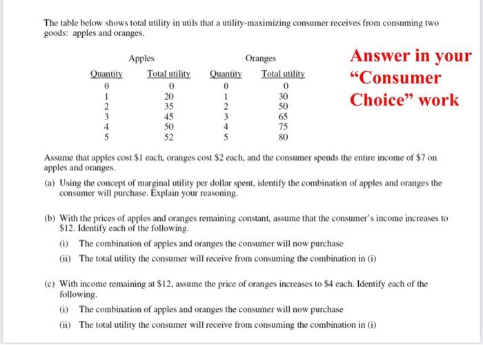 Solved The table below shows total utility in utils that a