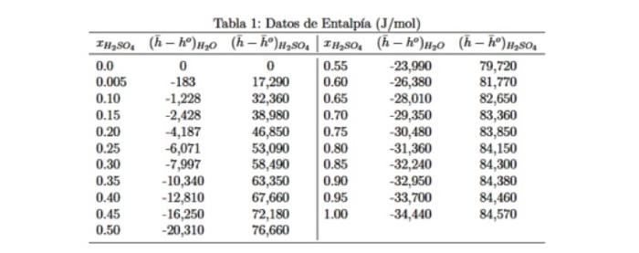 It Is Required To Prepare A 40 Sulfuric Acid Chegg Com