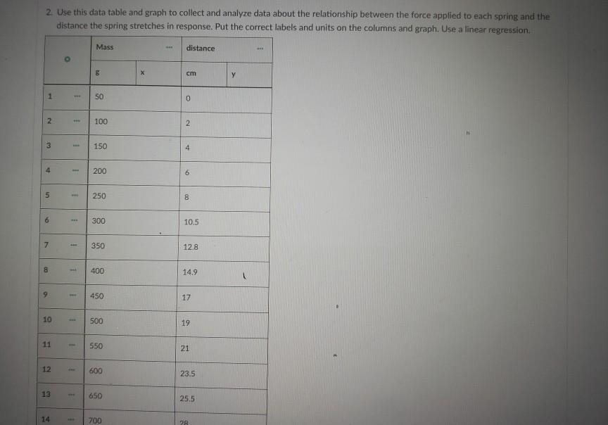 Solved 2. Use this data table and graph to collect and | Chegg.com