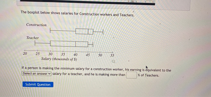 Solved 5 10 15 20 25 30 35 40 45 data a Based on the box | Chegg.com