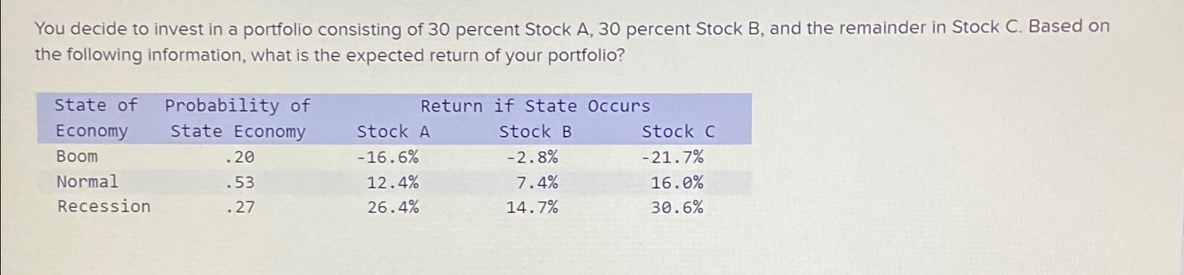 Solved You Decide To Invest In A Portfolio Consisting Of 30 | Chegg.com