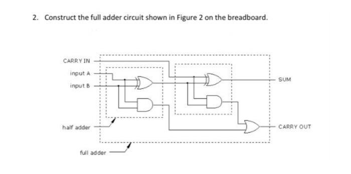 Solved 2. Construct the full adder circuit shown in Figure 2 | Chegg.com