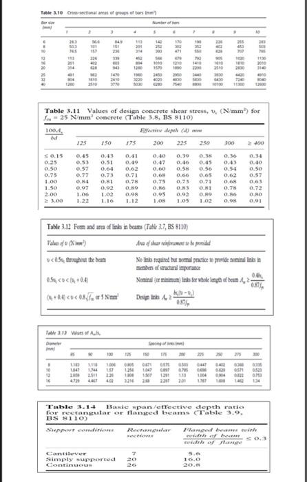 Solved MUST USE BS 8110 DESIGN CODE DO NOT USE ANY OTHER | Chegg.com