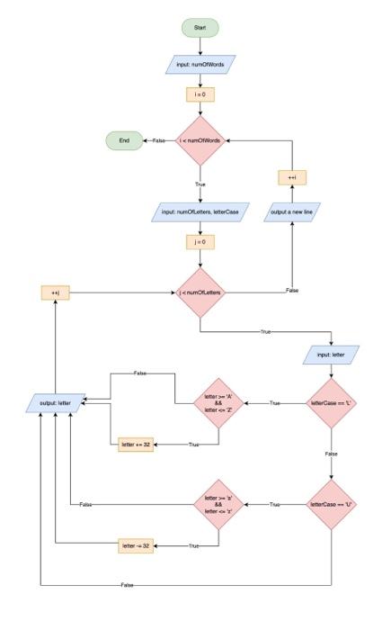 trun this to a c code | Chegg.com