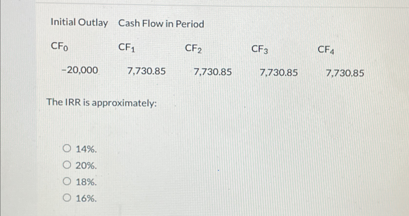 Solved Initial Outlay Cash Flow in | Chegg.com