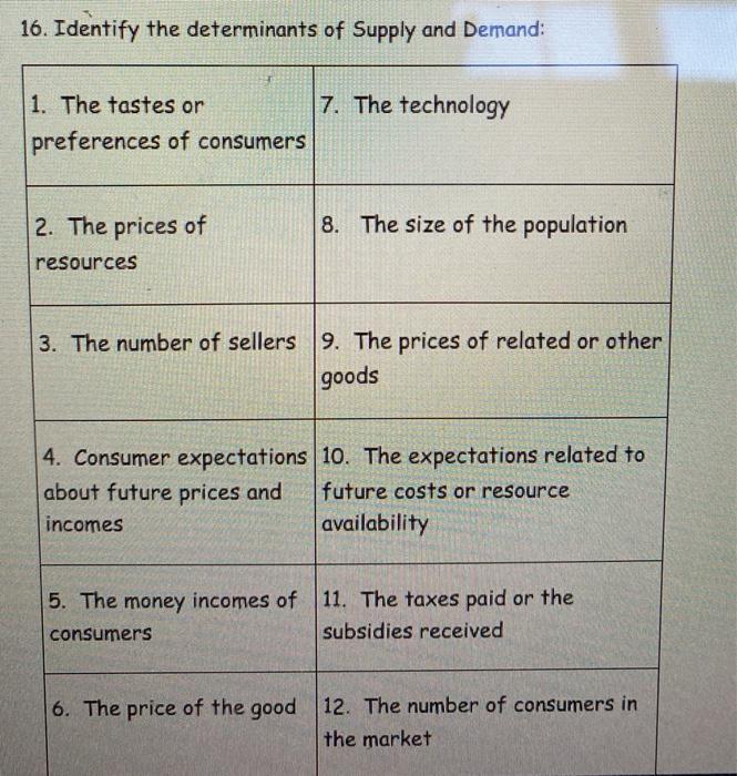 PDF) Determinants of Secondary Market Sales Prices for National