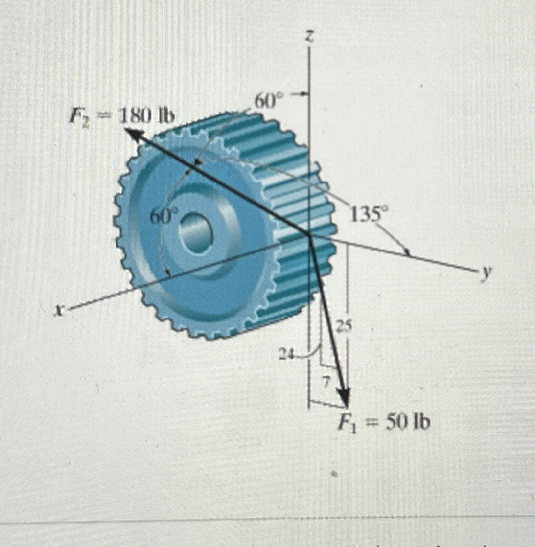 Solved The spur gear is subjected to the two forces as shown | Chegg.com