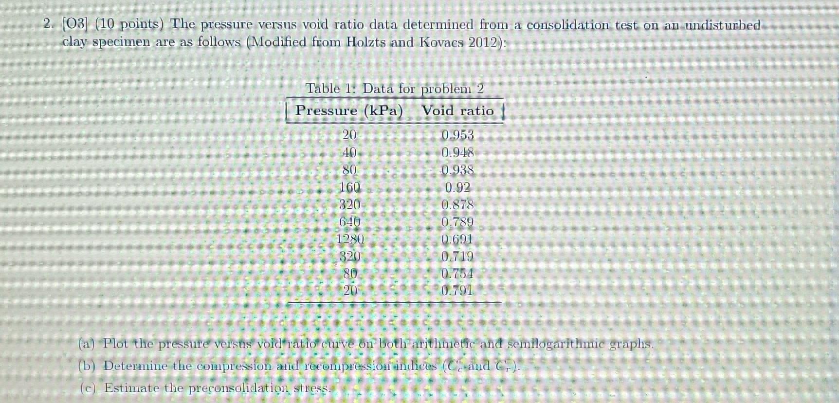 2. [Q3] (10 points) The pressure versus void ratio data determined from a consolidation test on an undisturbed clay specimen