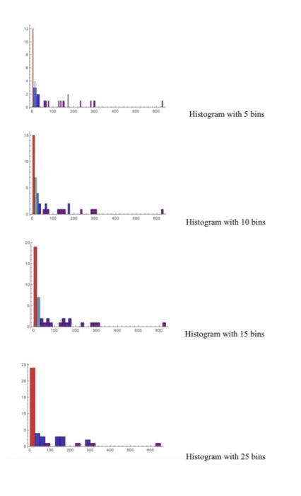 Problem 2. Plot it out! Make a histogram plot of the | Chegg.com