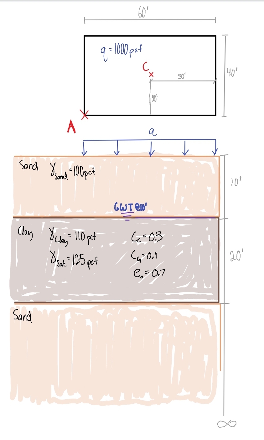 Solved a) ﻿Calculate total settlement at point Cb)