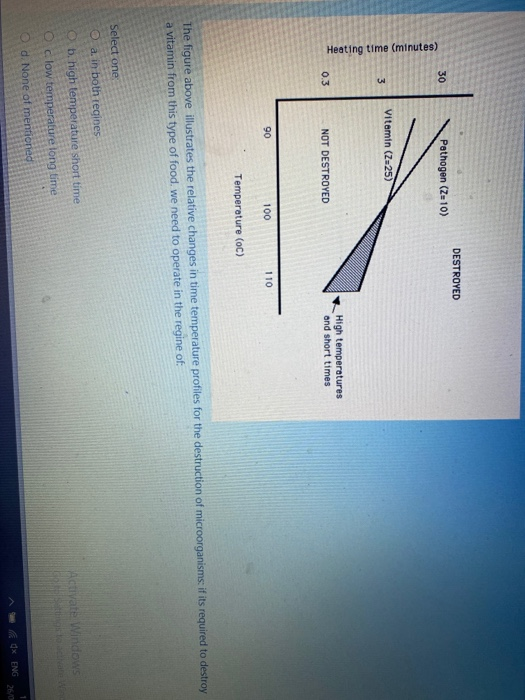 Solved DESTROYED 30 Pathogen (Z10) Vitamin (225) Heating