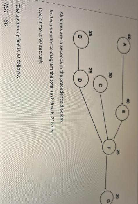 Solved 40 40 E 25 20 30 F с 35 25 B D All times are in | Chegg.com