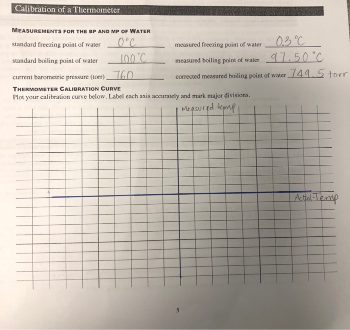 Solved CALIBRATION CURVE Plot a calibration graph for your | Chegg.com