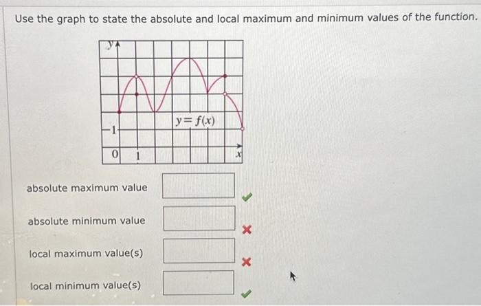 absolute and local maximum and minimum values of the function