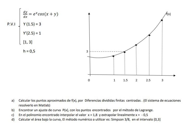 \[ \text { P.V.I }\left\{\begin{array}{l} \frac{d y}{d x}=e^{x} \cos (x+y) \\ Y(1.5)=3 \\ Y^{\prime}(2.5)=1 \\ {[1,3]} \\ h=0