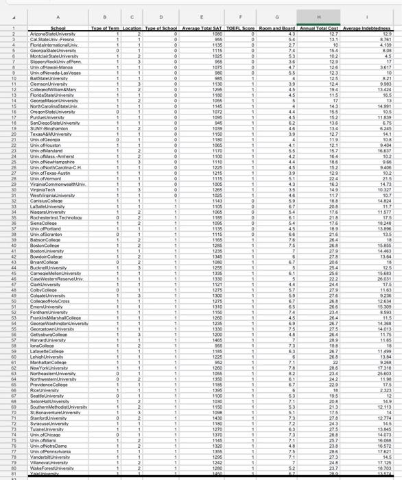2. Universities and Colleges (dataset posted The file | Chegg.com