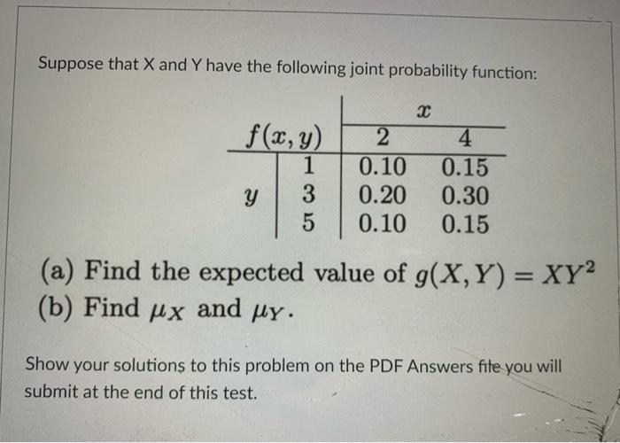 Solved Suppose That X And Y Have The Following Joint | Chegg.com