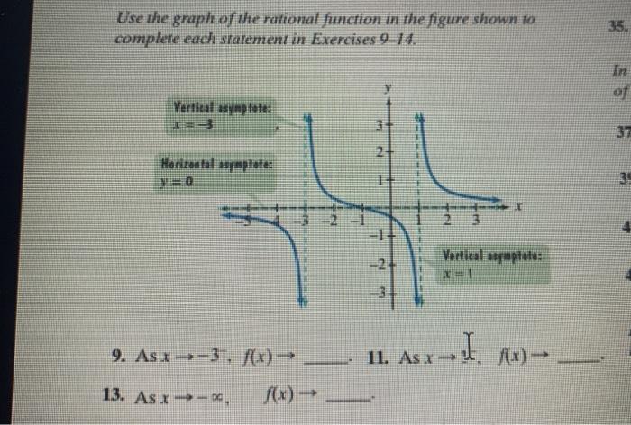 Solved Use the graph of the rational function in the figure | Chegg.com