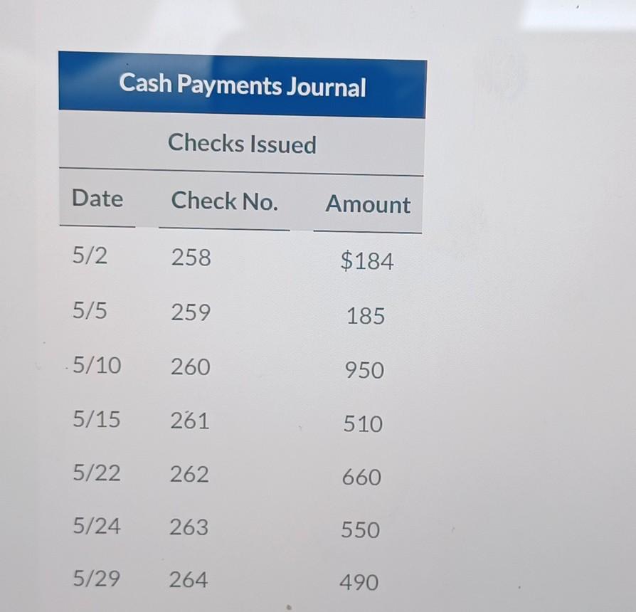 Cash Payments Journal
Checks Issued