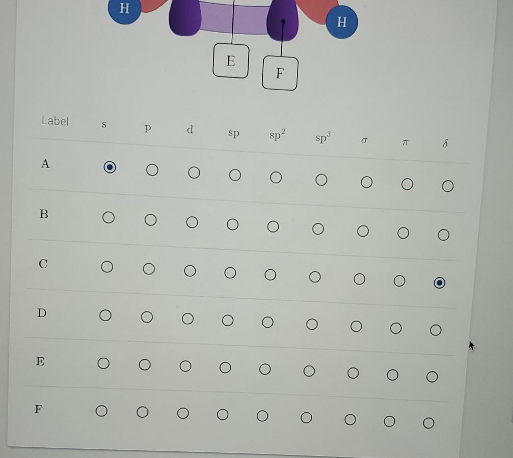 Solved The figure below shows the valence bond Chegg