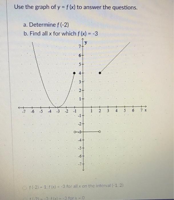 Solved Use Transformations To Graph The Given Function. | Chegg.com