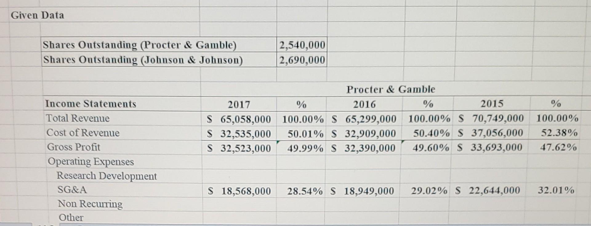 Solved Given Data Shares Outstanding (Procter & Gamble)