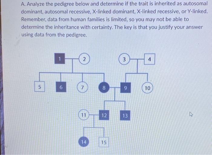 Solved B. Two Family Members (individual 4 And Individual | Chegg.com