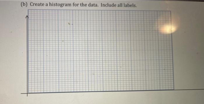 HOW TO CREATE A FREQUENCY TABLE WITH DATA visual data 2