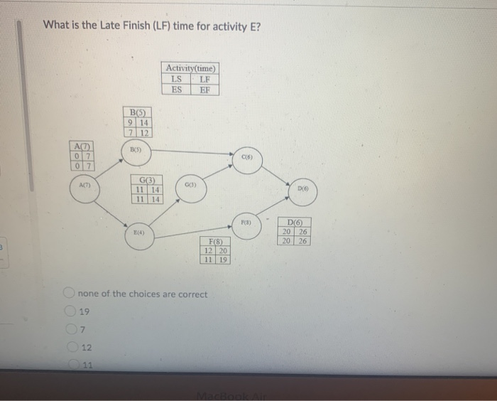 Solved What Is The Late Finish LF Time For Activity E Chegg