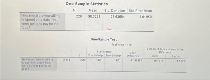 Solved 2. Use the output from SPSS and interpret the | Chegg.com
