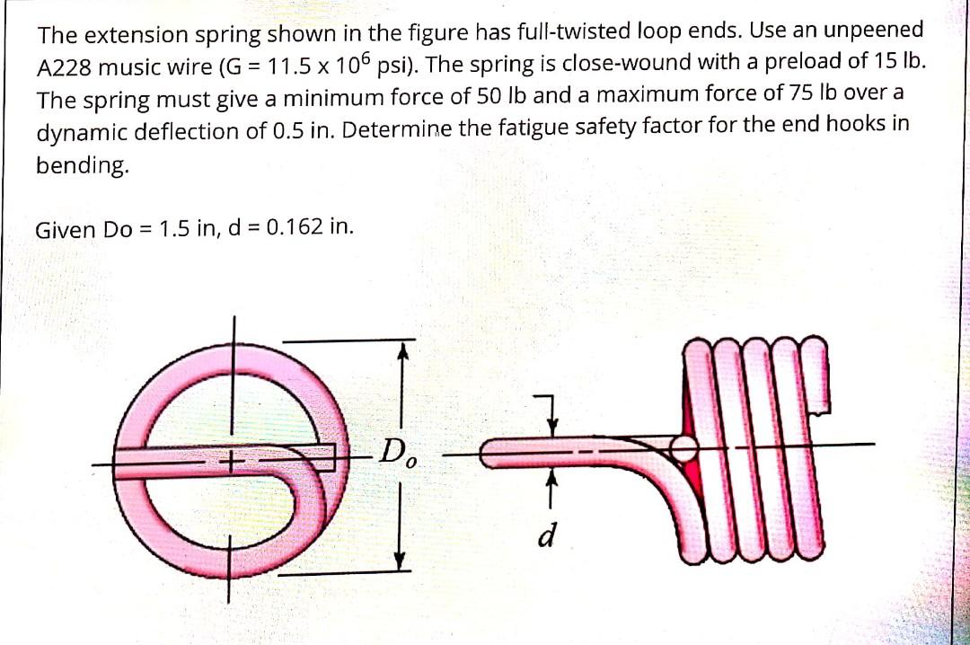 Solved The extension spring shown in the figure has | Chegg.com