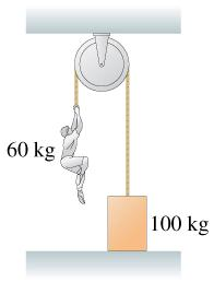 Solved What is the tension in the rope of the figure? | Chegg.com