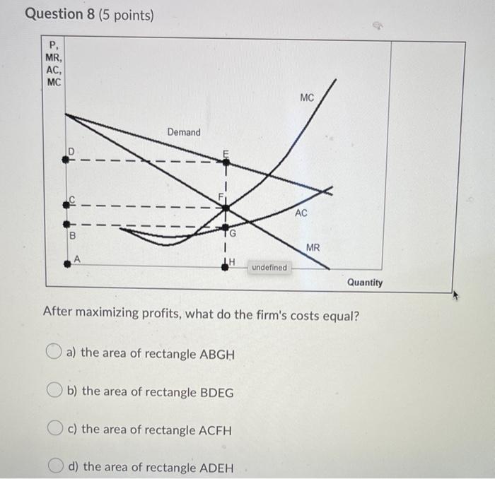 Solved The Monopolist's Profit-maximizing Quantity Can Be | Chegg.com