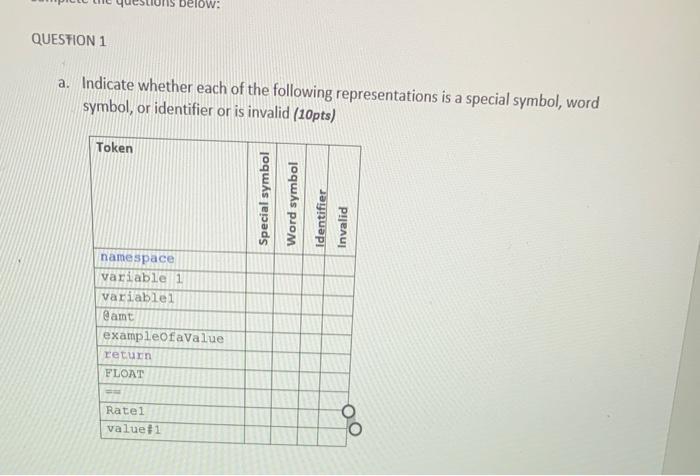 Solved Stions below: QUESTION 1 a. Indicate whether each of | Chegg.com