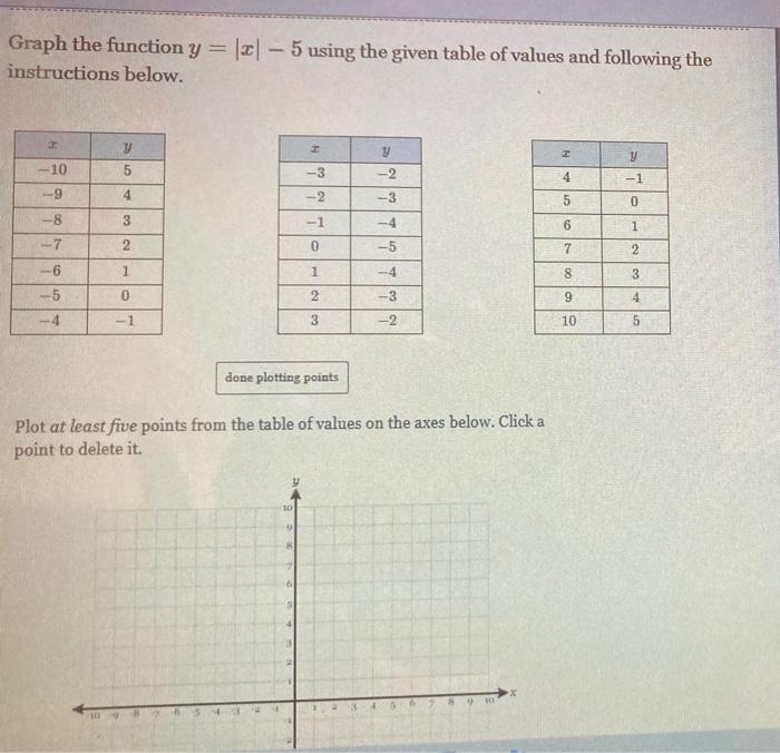 Solved Graph The Function Y Instructions Below 121 5 Chegg Com
