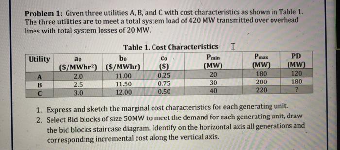 Solved Problem 1: Given three utilities A, B, and C with | Chegg.com