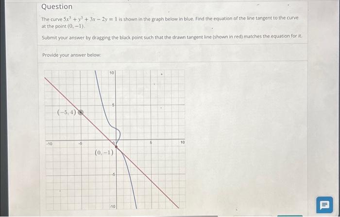 for the curve y 4x 3 2x 5