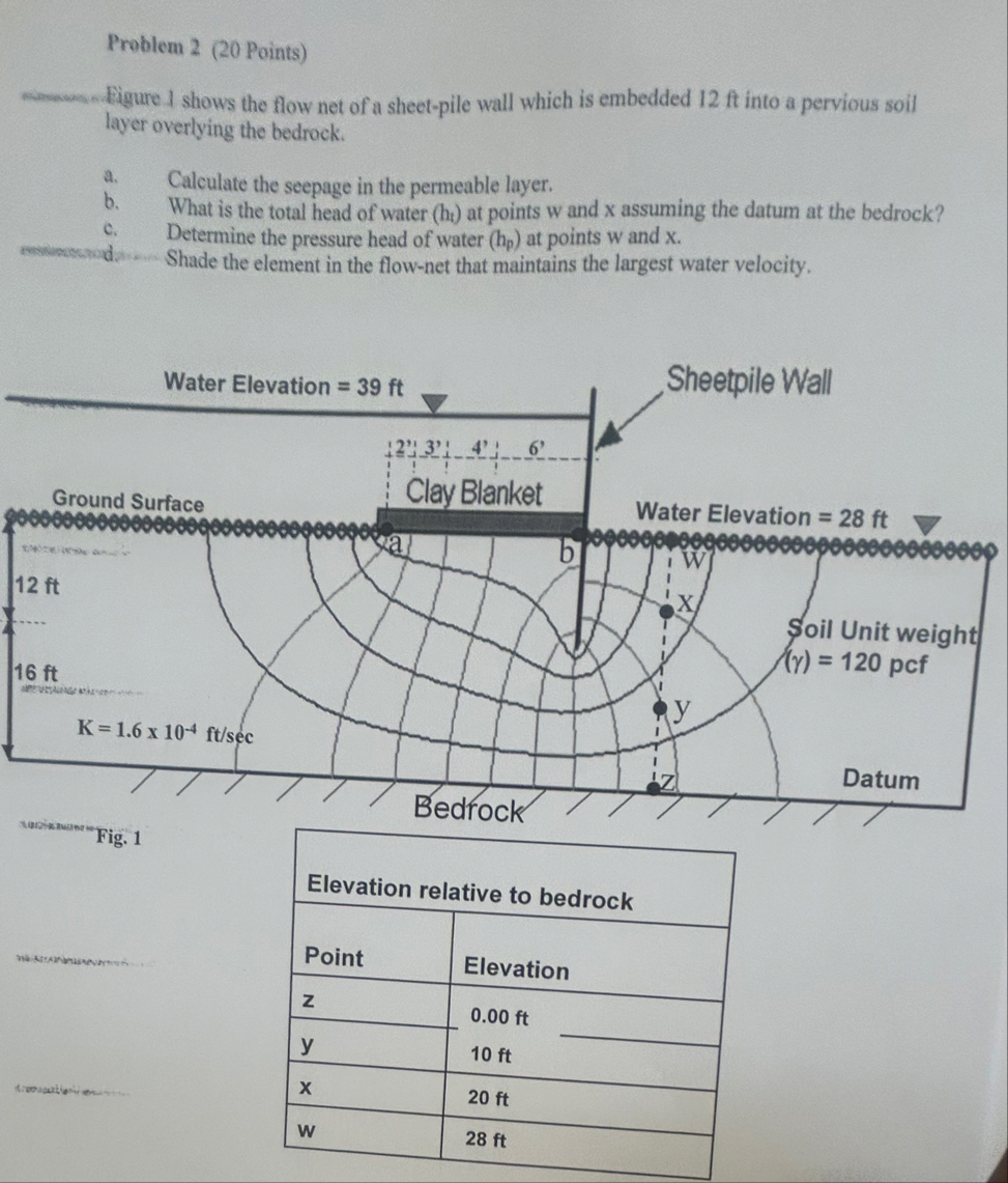 Solved Problem 2 (20 ﻿Points)Figrae / ﻿shows the flow net of | Chegg.com