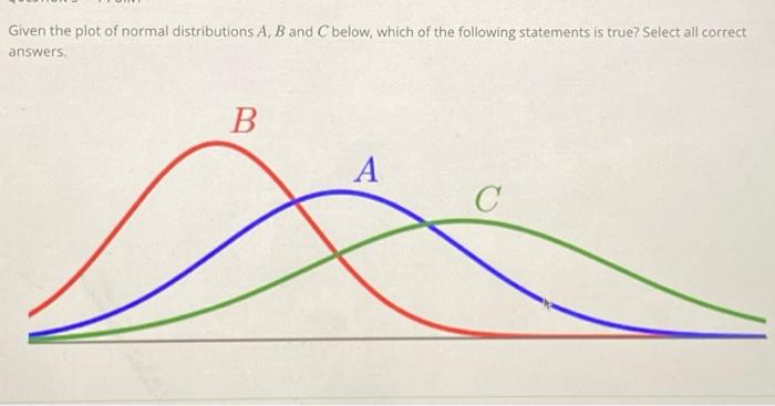 Solved Given The Plot Of Normal Distributions A, B And C | Chegg.com