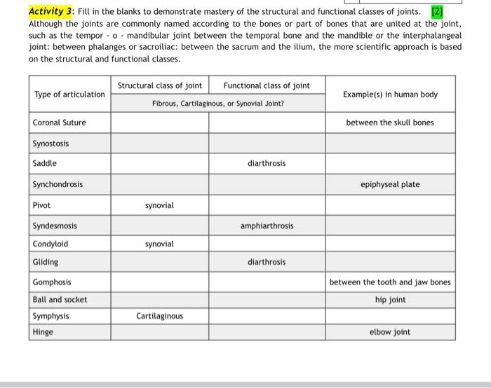 Solved Activity 3: Fill in the blanks to demonstrate mastery | Chegg.com