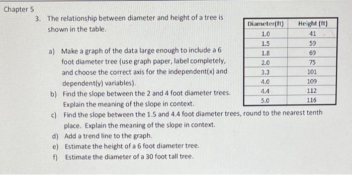 Solved 3. The relationship between diameter and height of a | Chegg.com
