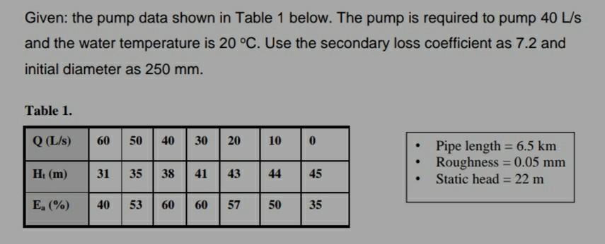 Solved Given: the pump data shown in Table 1 below. The pump | Chegg.com