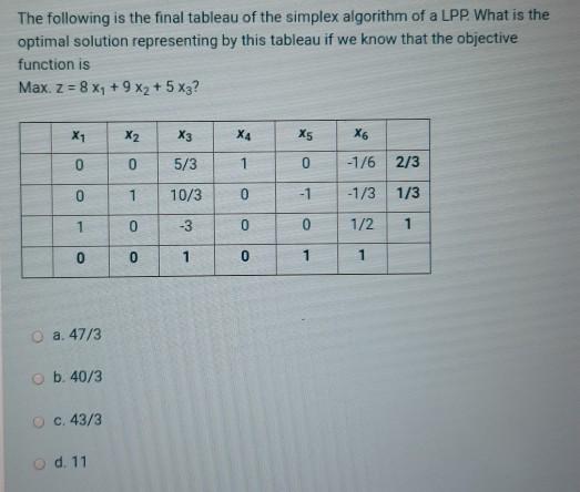 Solved The following is the final tableau of the simplex | Chegg.com