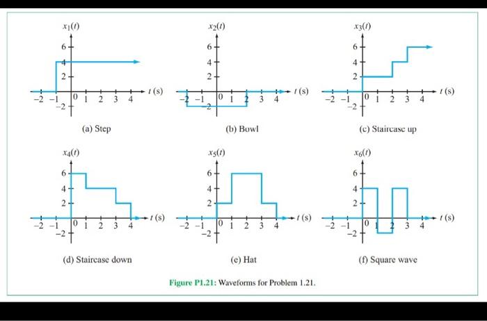 Solved 1.21 Provide expressions in terms of step functions | Chegg.com