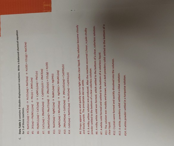 Solved Questions A. Reviewing Data Table 2, what were the | Chegg.com
